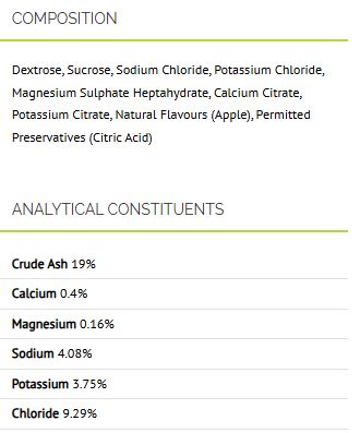 Baileys Aqua-aide Electrolytes 2kg